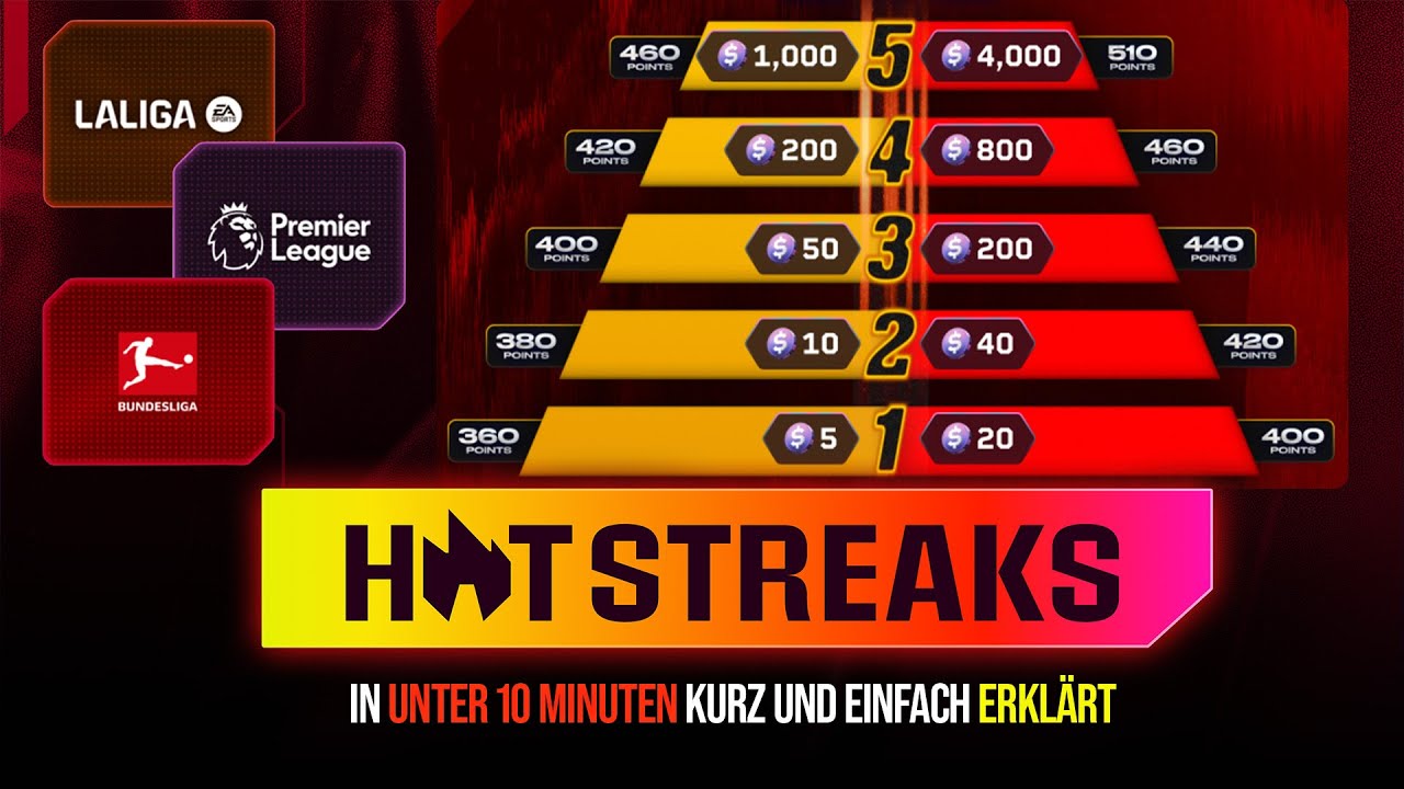 So funktioniert die HOTSTREAK in Sorare 26💡 