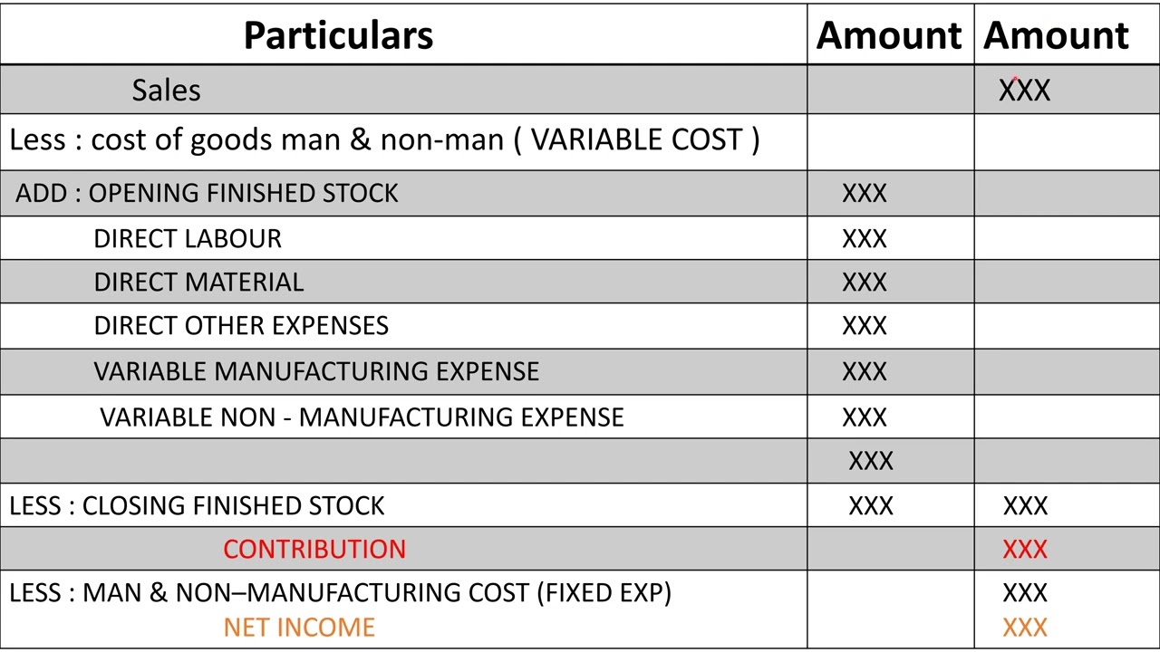 ABSORPTION COSTING  for BCom & BBA students