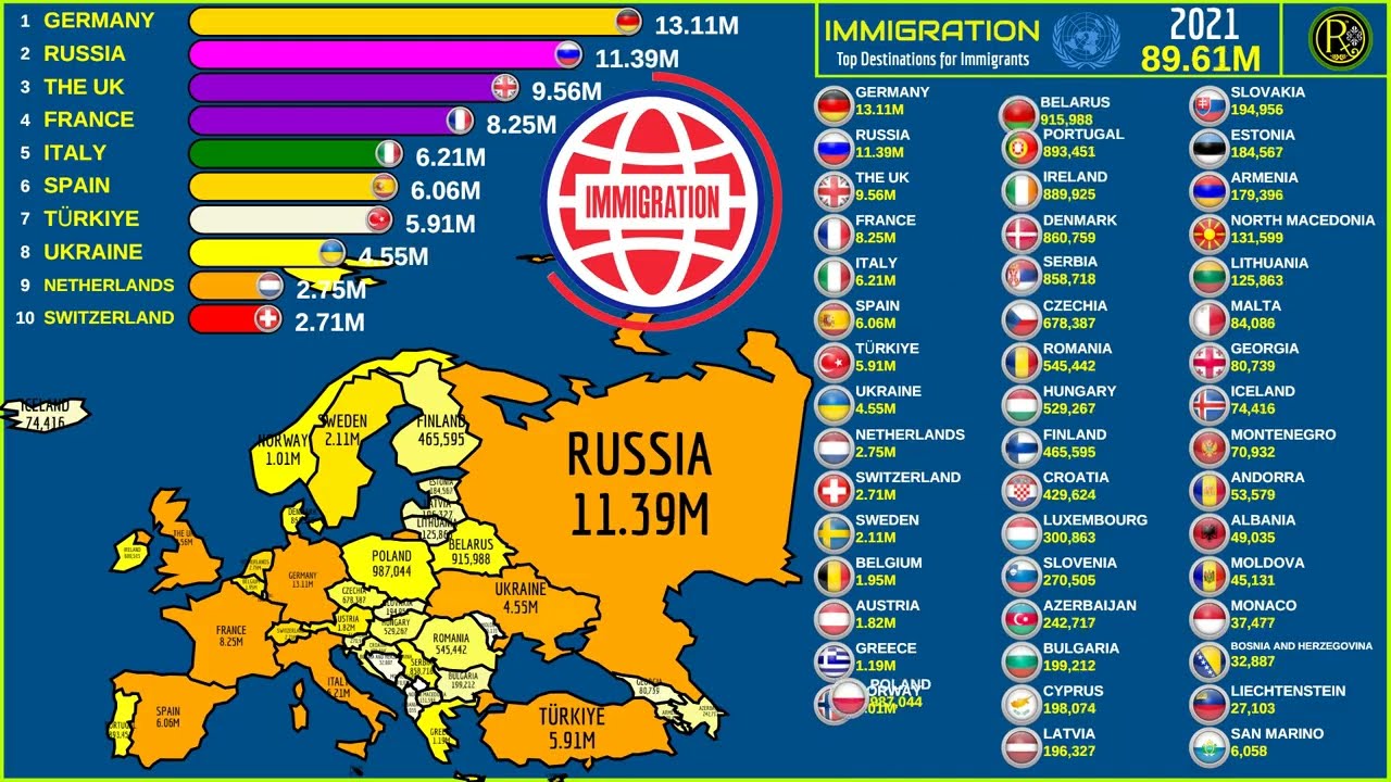 СТРАНЫ С НАИБОЛЬШИМ КОЛИЧЕСТВОМ ИММИГРАНТОВ В ЕВРОПЕ