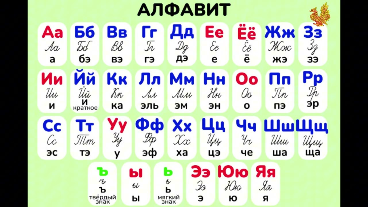 #русскийалфавит #russianalphabet #russianlanguage #russianlanguageformyanmar #ရုရှားဘာသာစကား