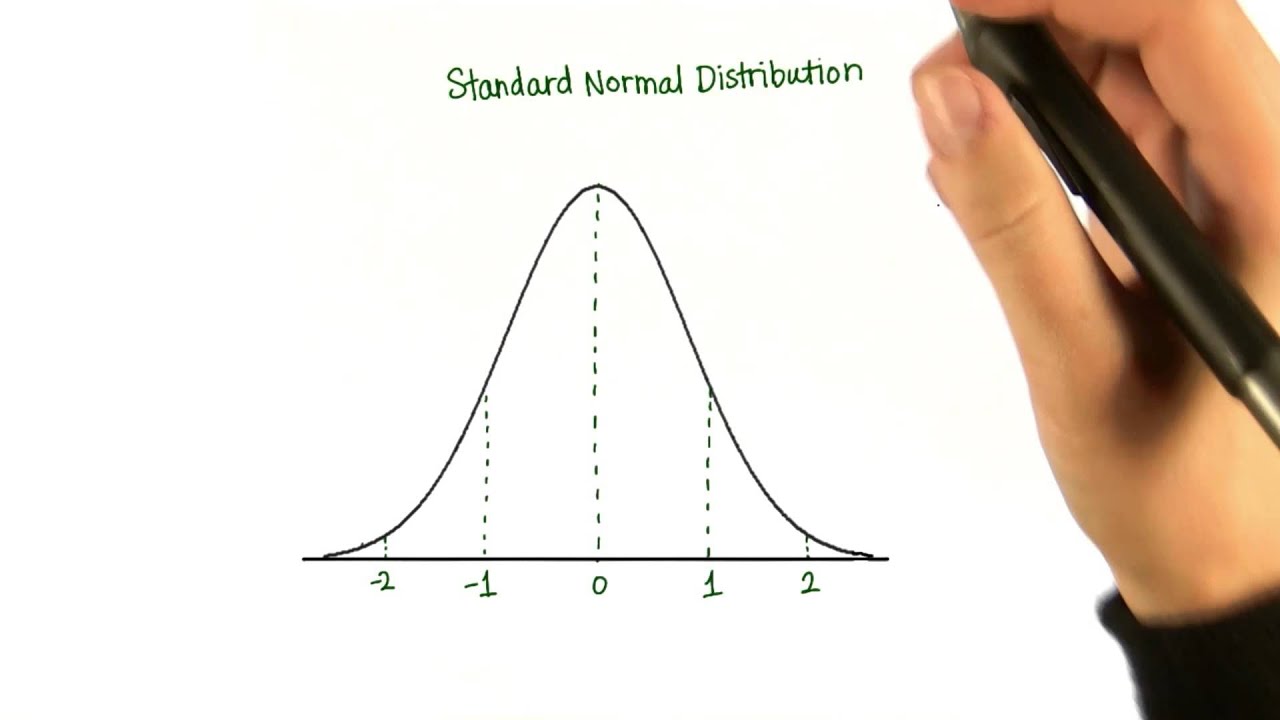 Convert to Z-Score - Intro to Descriptive Statistics