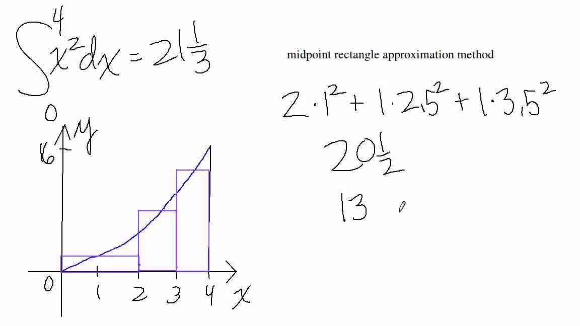 Philfour AP Calculus AB : Integration - Midpoint Rectangle Approximation Method