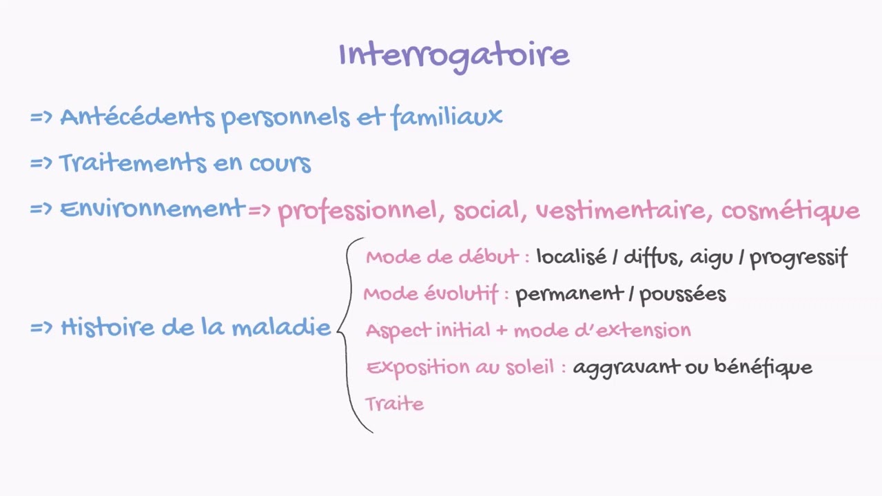 D&eacute;marche Diagnostique en Dermatologie: Aper&ccedil;u Expert en 1 Minute!