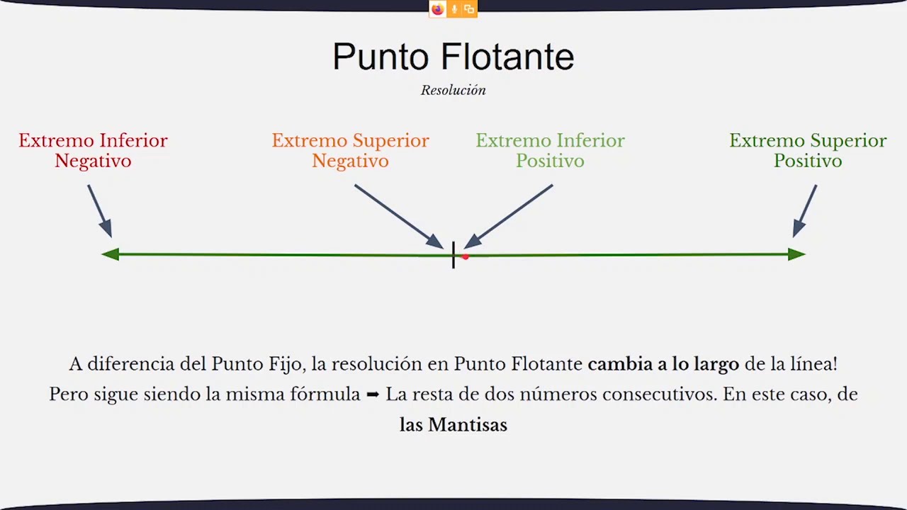 6 - Punto Flotante (parte 2) (24/04/2020)