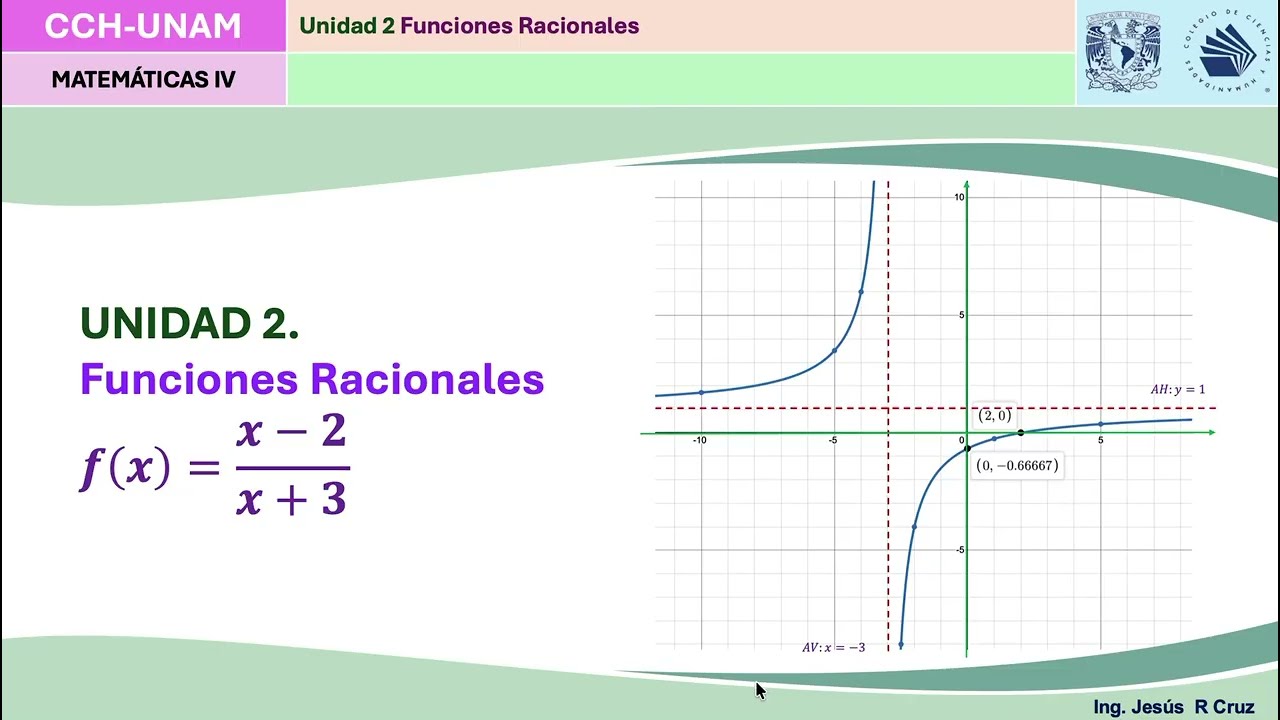 Función Racional: caso sencillo con grado 1 en numerador y denominador.