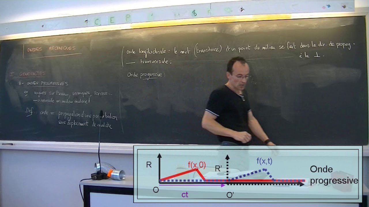 Ondes mécaniques cours 1: ondes progressives, équation de d'Alembert, ondes sur une corde