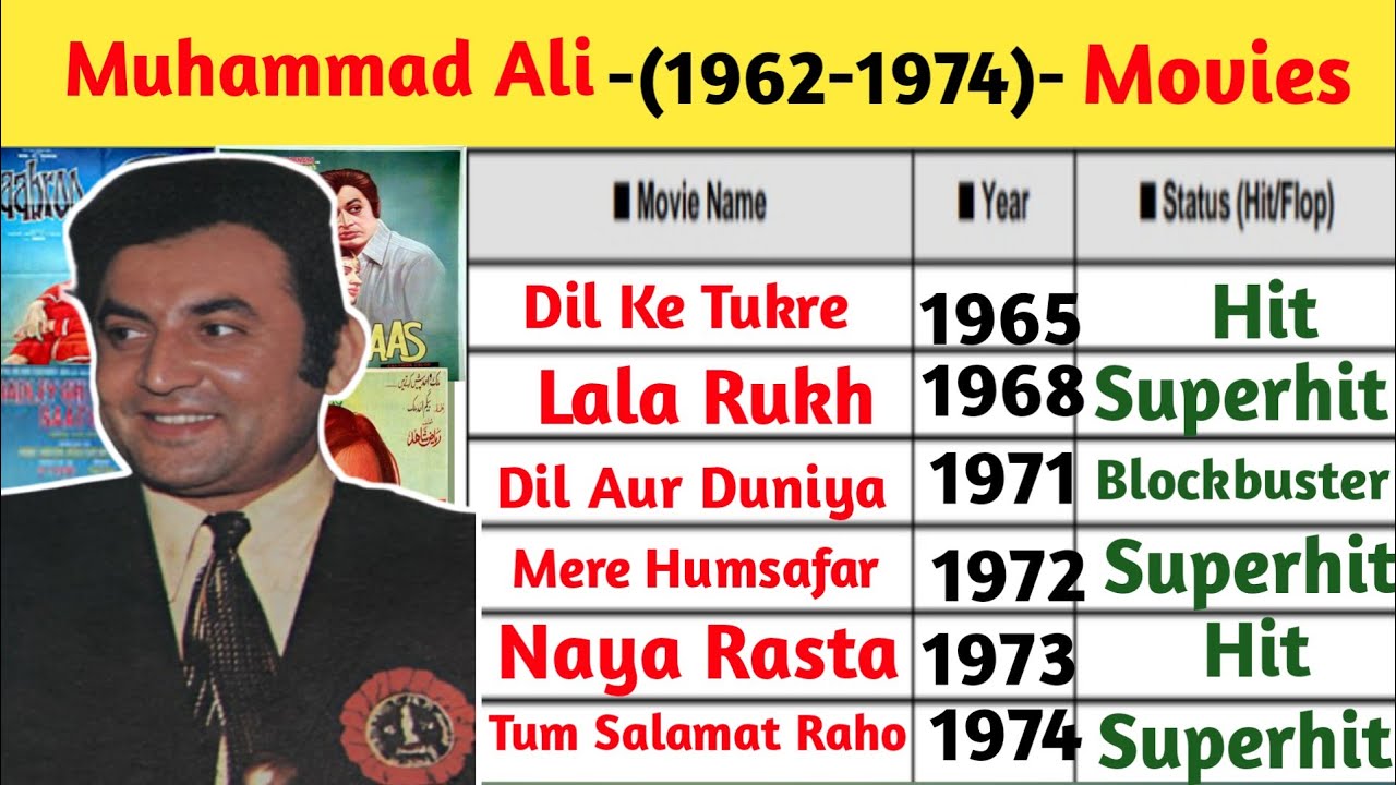 Pakistani Actor Muhammad Ali (1962-1974) Movies|Muhammad Ali Actor Pakistan |Muhammad Ali Actor