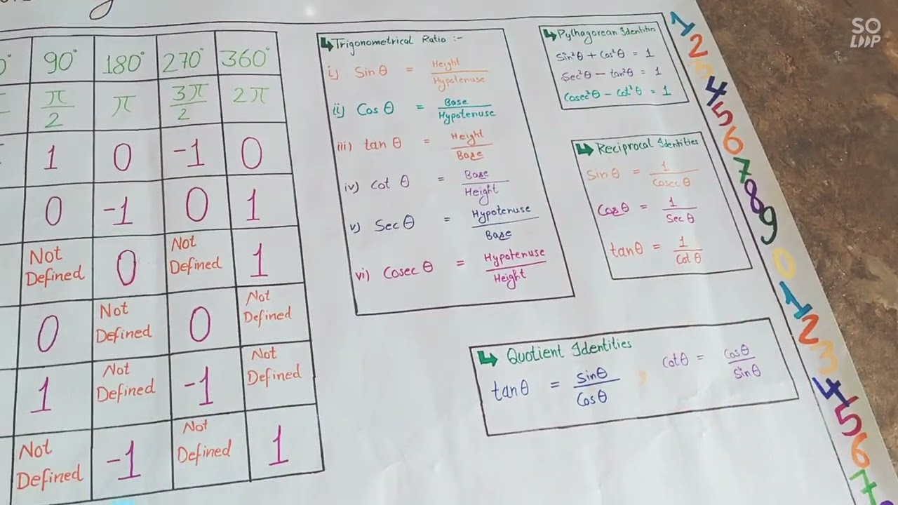 easy trigonometry table chart for class 10th students