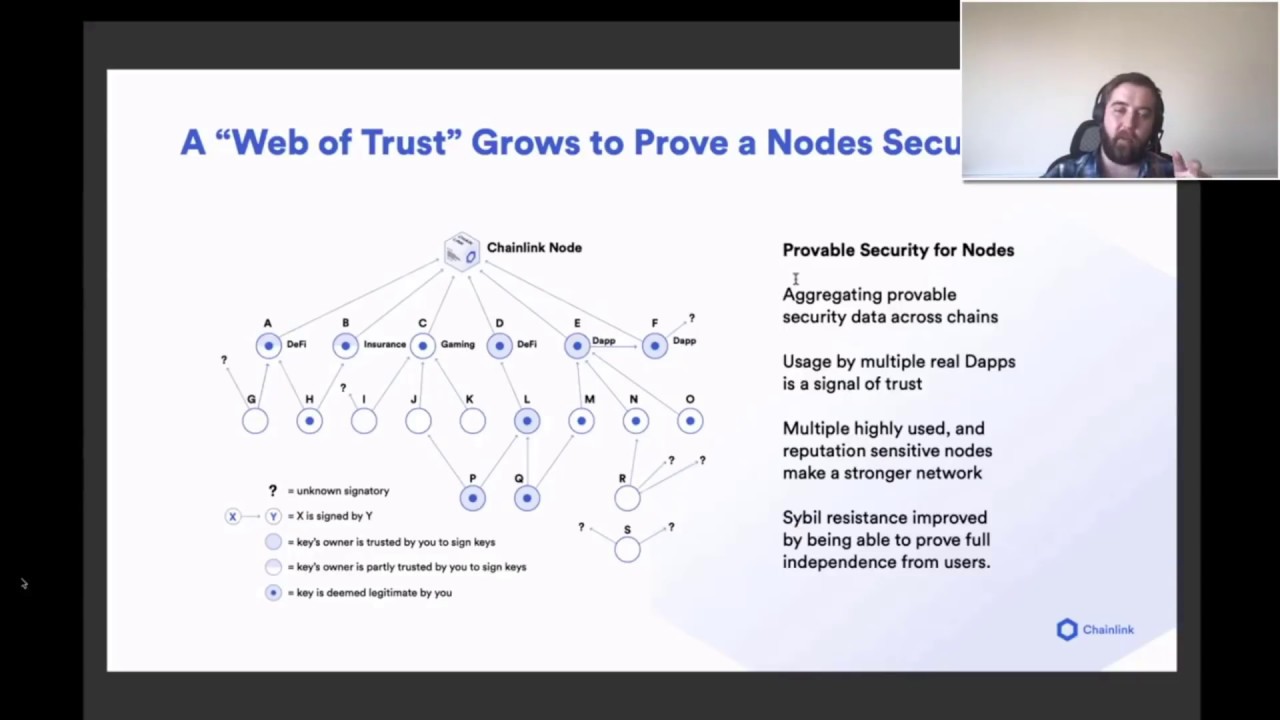 Securely Connecting Smart Contracts to Off-chain Data and Events