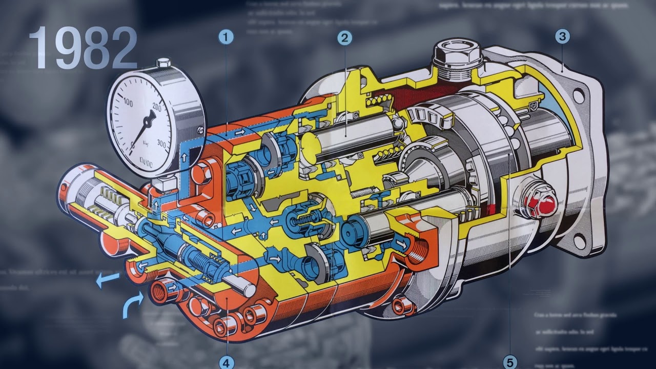 Comet Pumps - 60 Years of Turning A Dream Into Reality