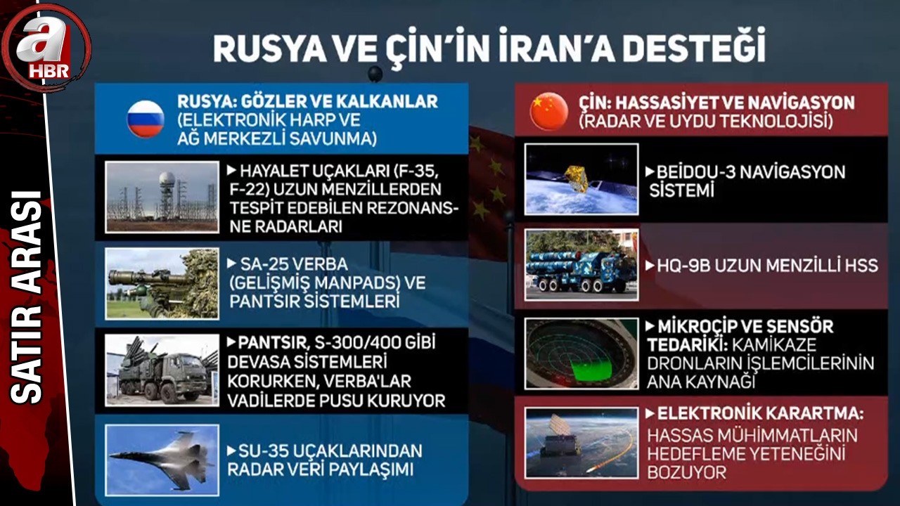 Rusya - &Ccedil;in Sessizce Savaşı Şekillendiriyor Mu? &Ccedil;in' İran'a 