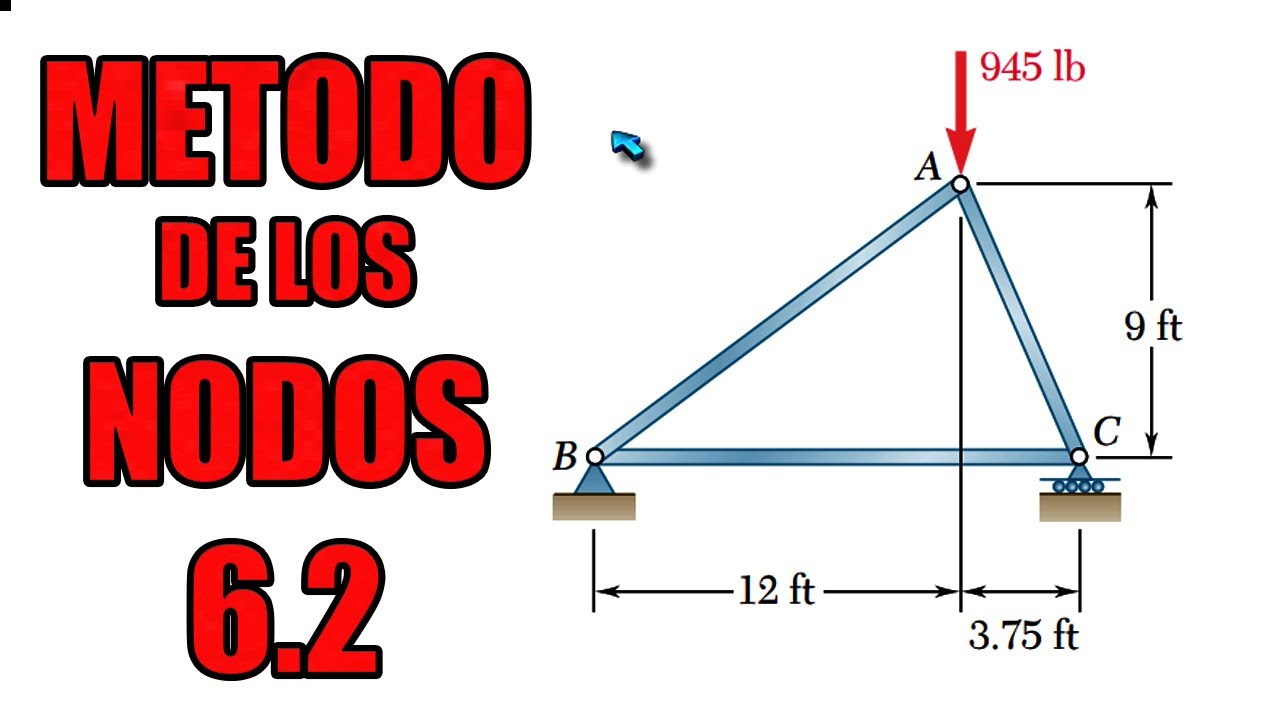 EJERCICIO 6.2 BEER | Método De Los Nodos