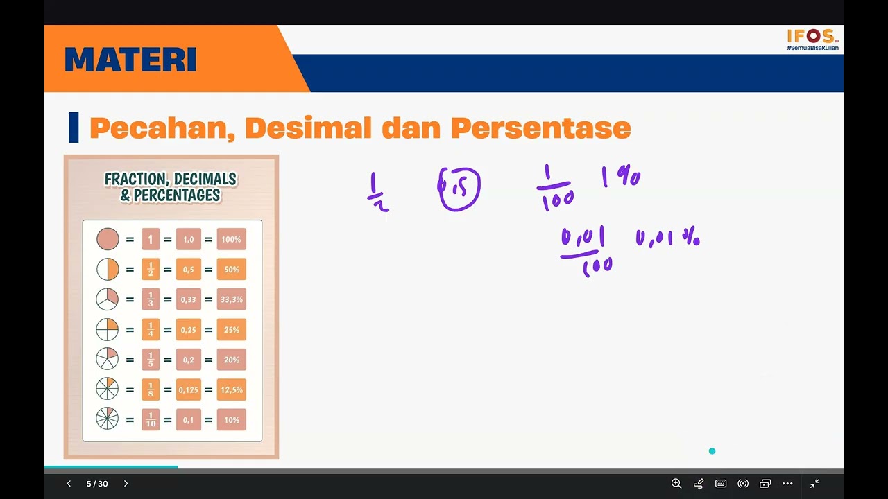 Bilangan - Matematika - K' Hizky - Kelas UTBK 2026