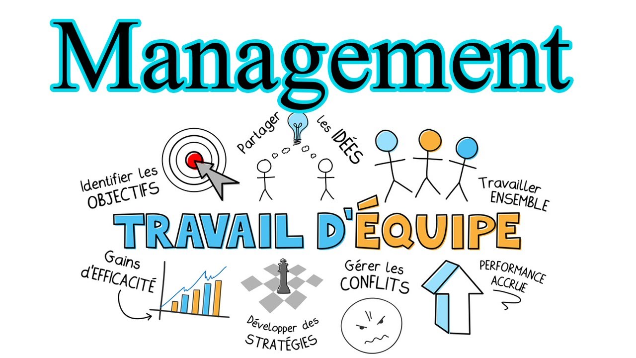 L’OST (Organisation Scientifique du Travail) de Taylor repose sur trois principes