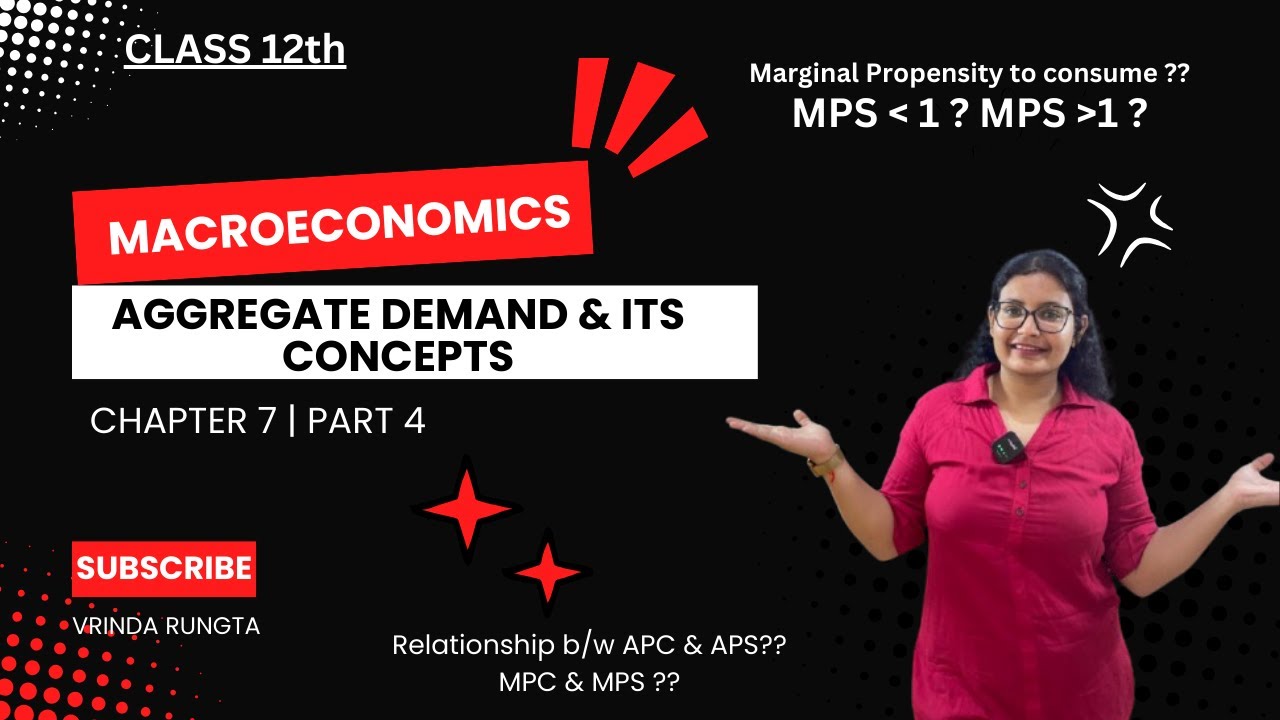 Marginal Propensity to Save |Relationship b/w APC & APS , MPC & MPS | Aggregate Demand | Part 4|Ch 7