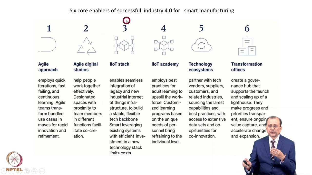 Week 6: Lecture 26: Introduction of Smart Manufacturing and Intelligent Manufacturing