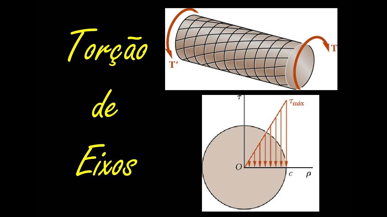 Torção Uniforme - Teoria e Exemplos | Tutorial Mecânica