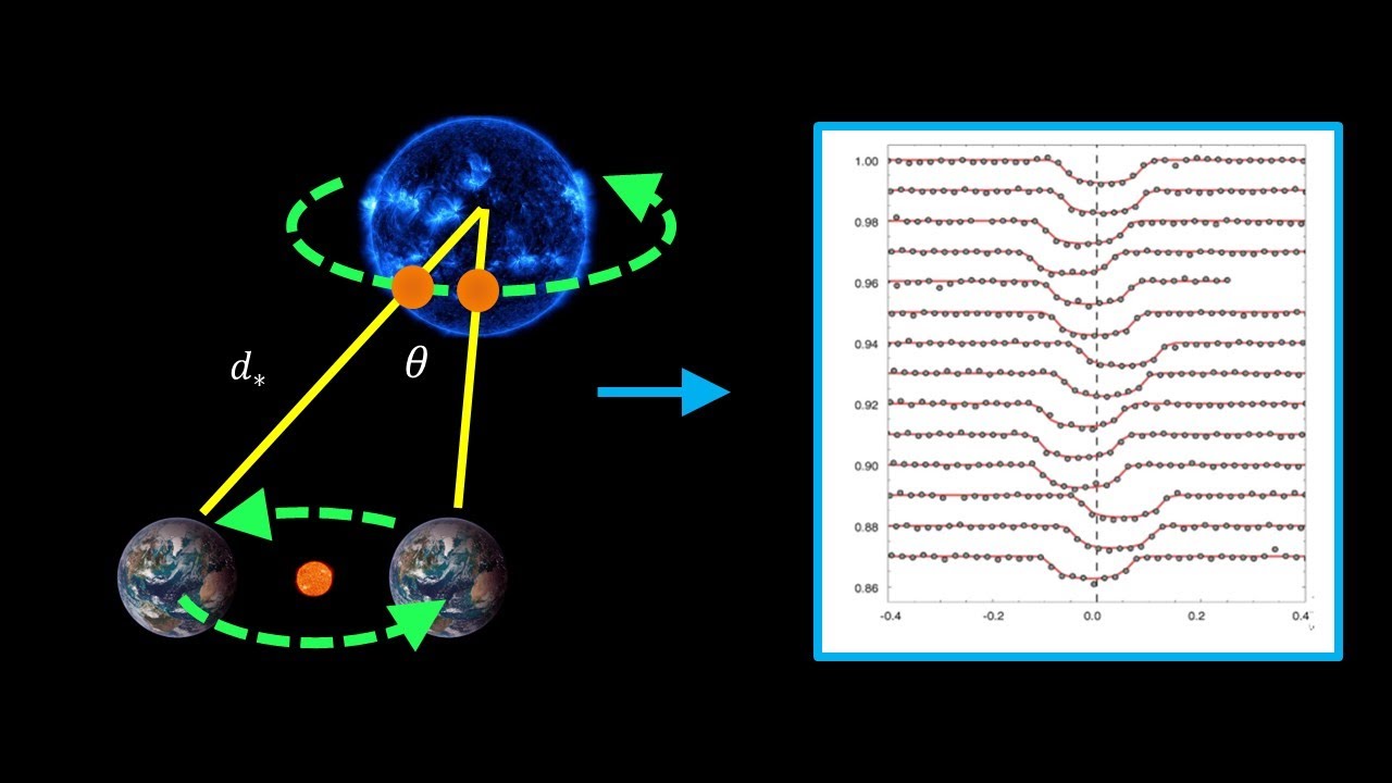Exoplanet Detection: Transit Timing Variations Due To Parallax