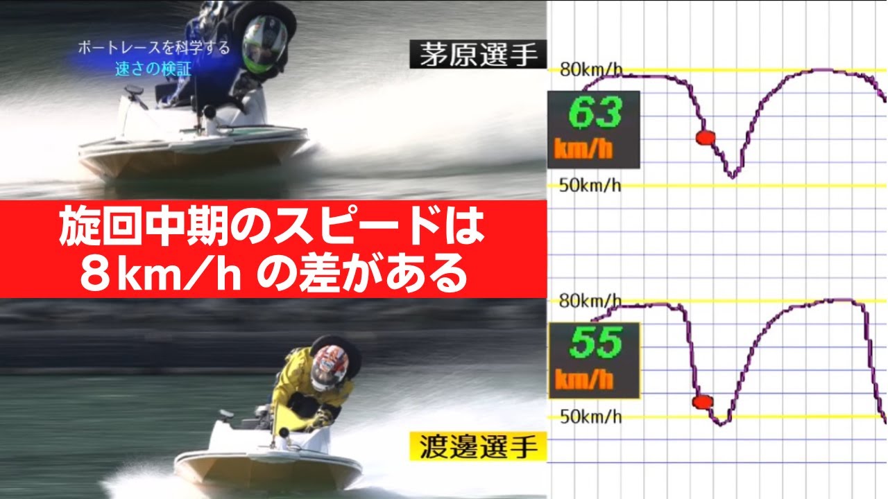 ボートレースを科学する　＃１　速さの検証