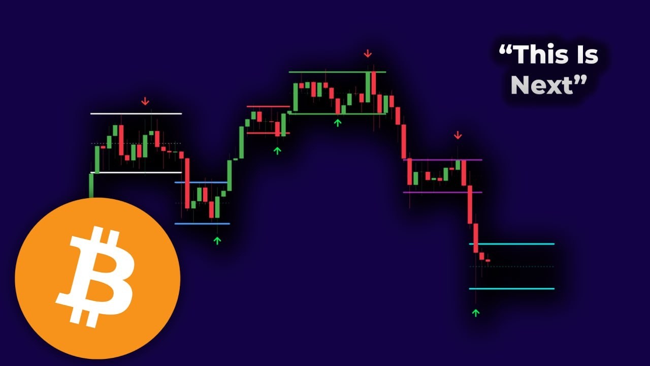 Bitcoin History Is Repeating