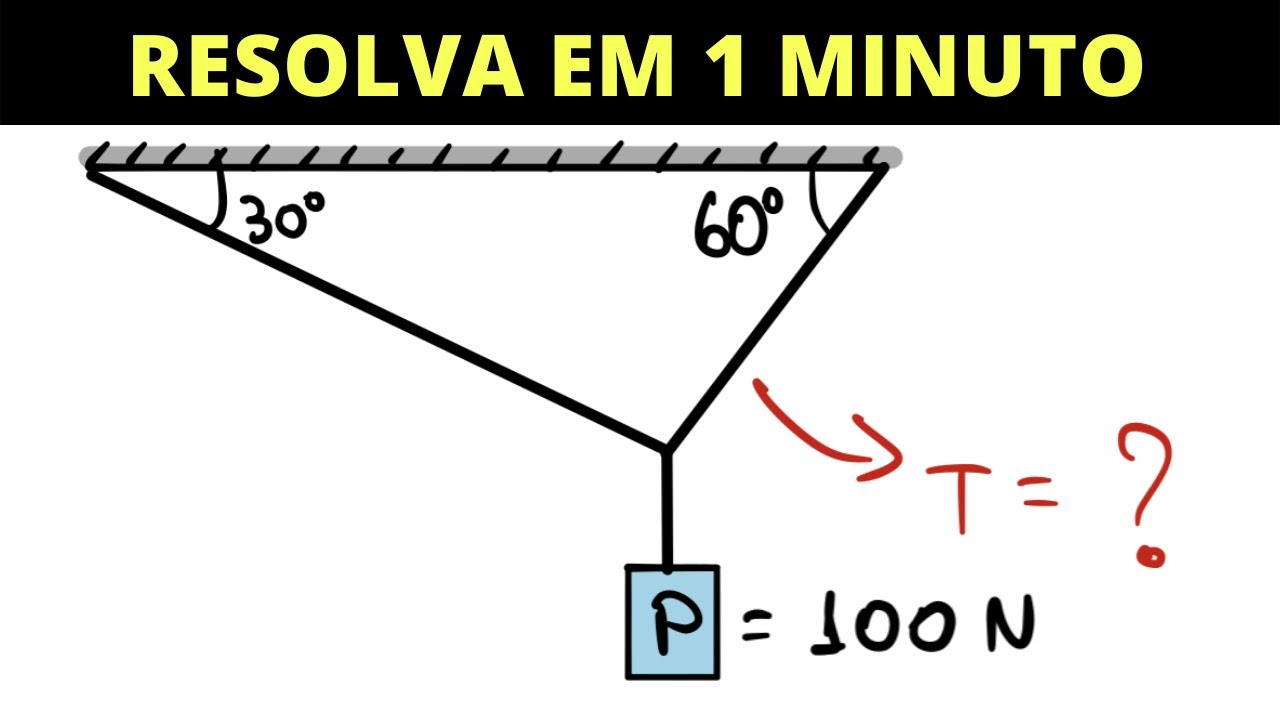 Dica para resolver problemas de estática rapidamente | Teorema de Lamy