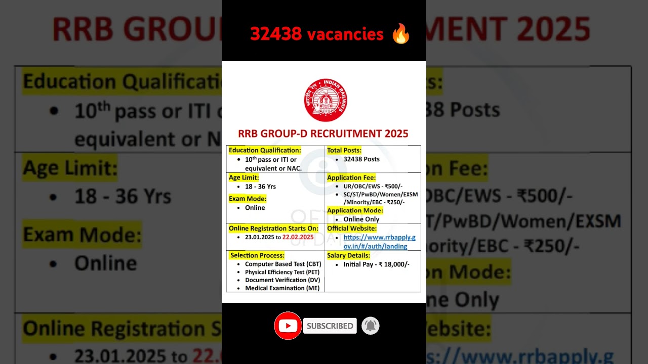 RRB Group D Recruitment 2025: Apply Now for Huge Opportunities | RRB Group D 2025 #rrbgroupd #rrb