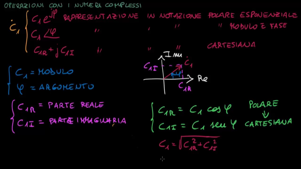 Operazioni con i numeri complessi