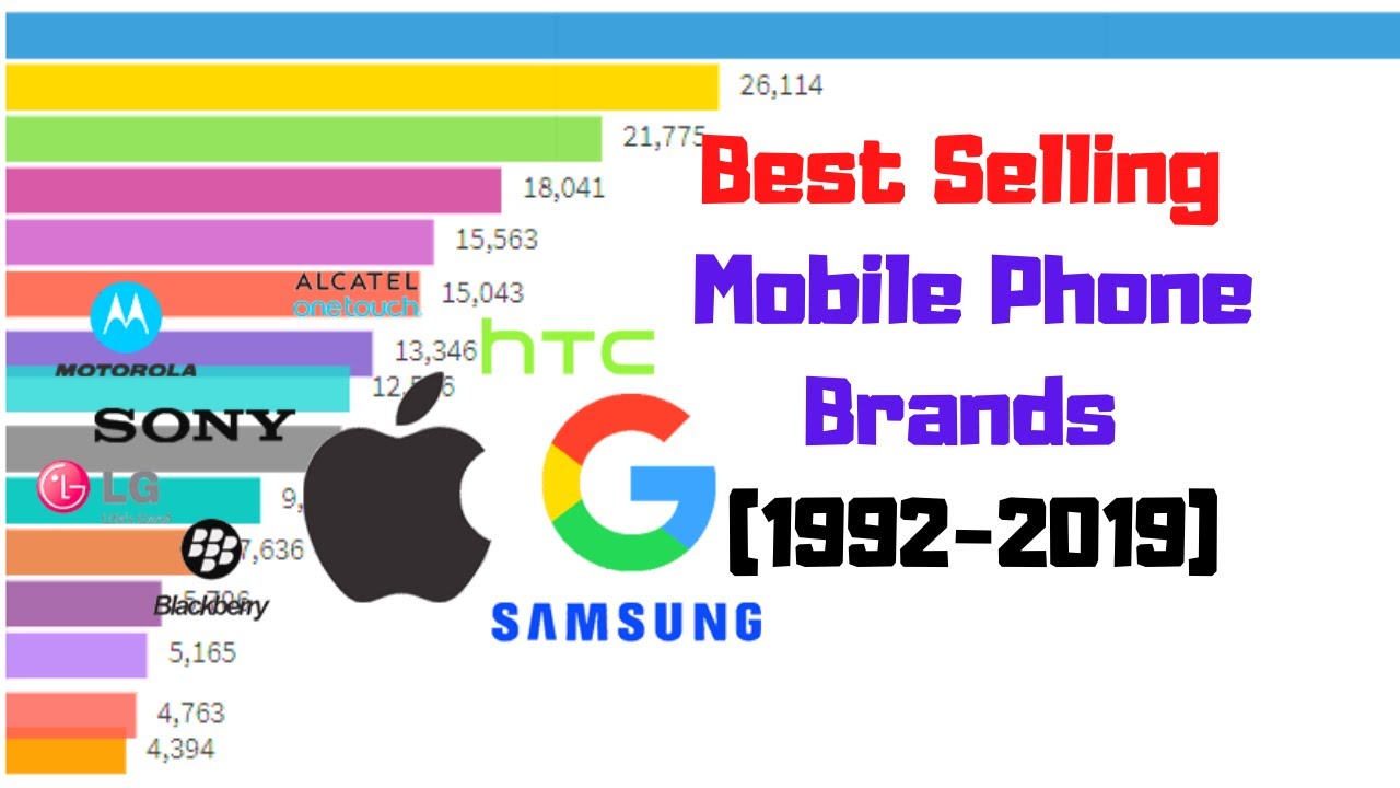 Best Selling Mobile Phone Brands (1992-2019) - Bar Chart Race