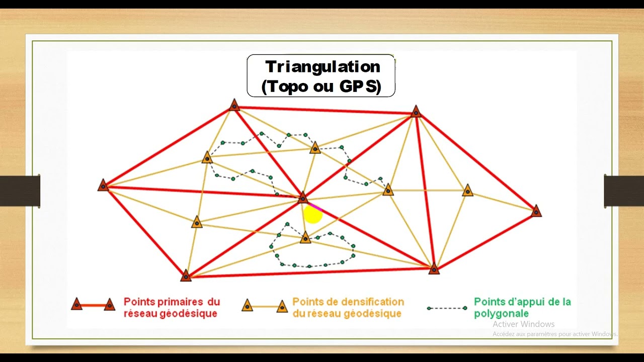 Photogrammétrie :Séance 04 _L'aérotriangulation