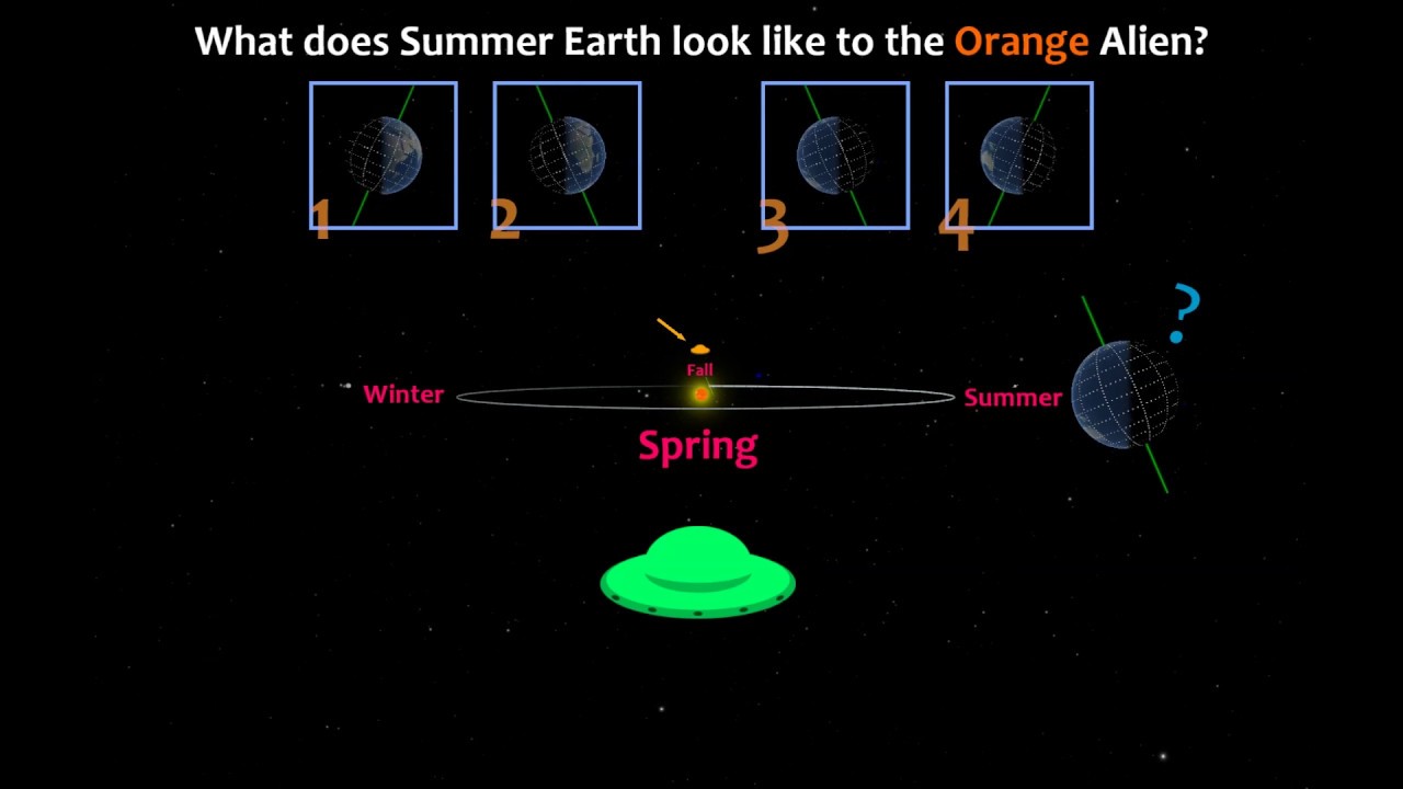 Seasons Curriculum | Earth's Tilted Axis (ThinkSpace, Day 5)