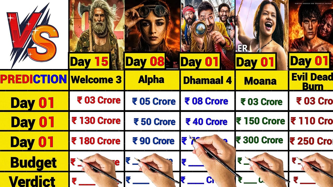 Dhamaal 4 vs Moana vs Evil Dead Burn vs Alpha vs Welcome 3 Box Office Collection Comparison