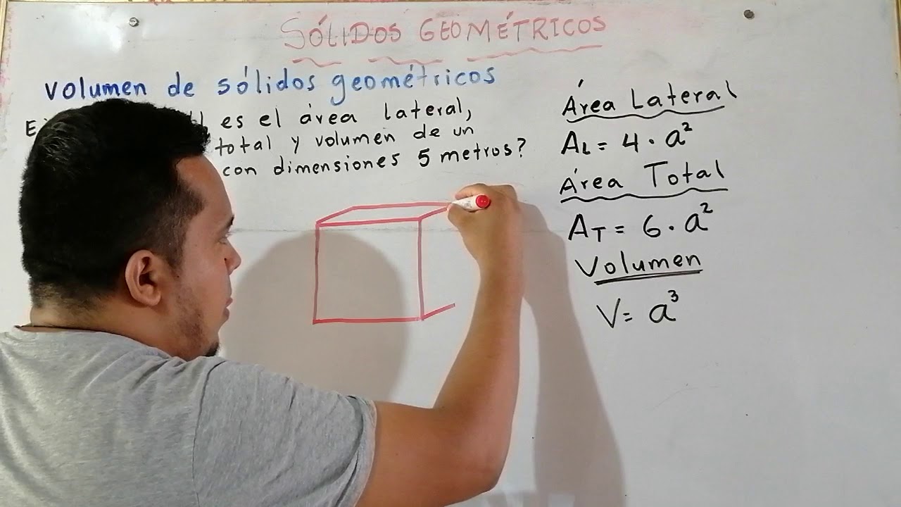 Volumen del cubo