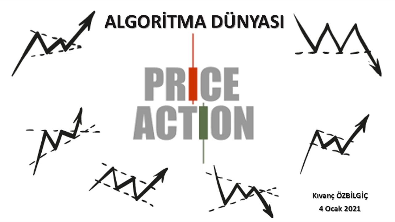 ALGORİTMA DÜNYASI - 14 - PRICE ACTION