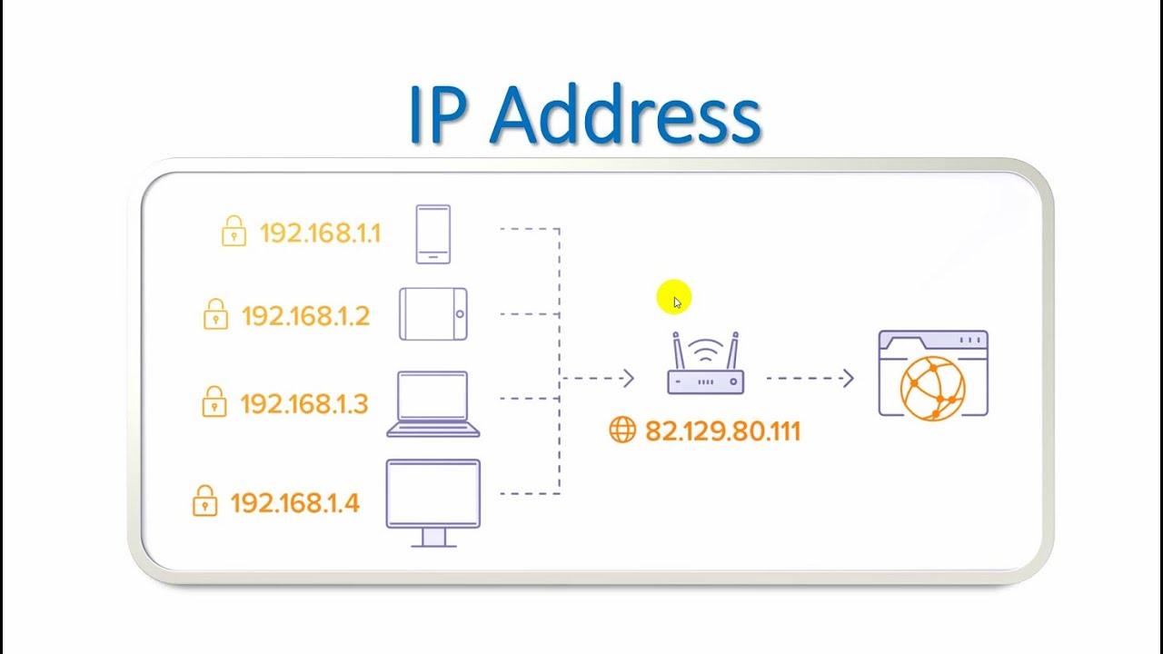 ip address