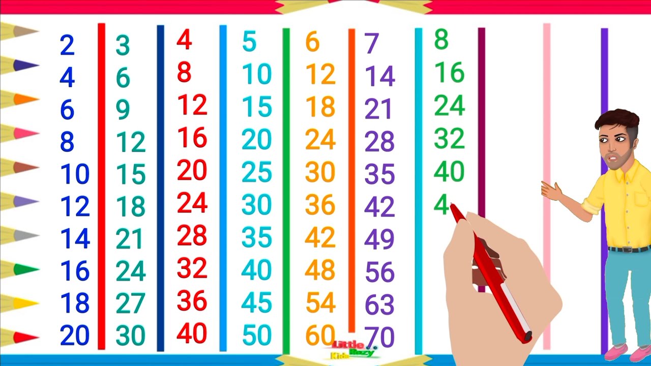 2 से 10 तक पहाड़ा | 2 se leker 10 तक | पहाड़ा 2 से 10 तक हिन्दी में | 2 4 6 8 10 12 14 16 18 20 