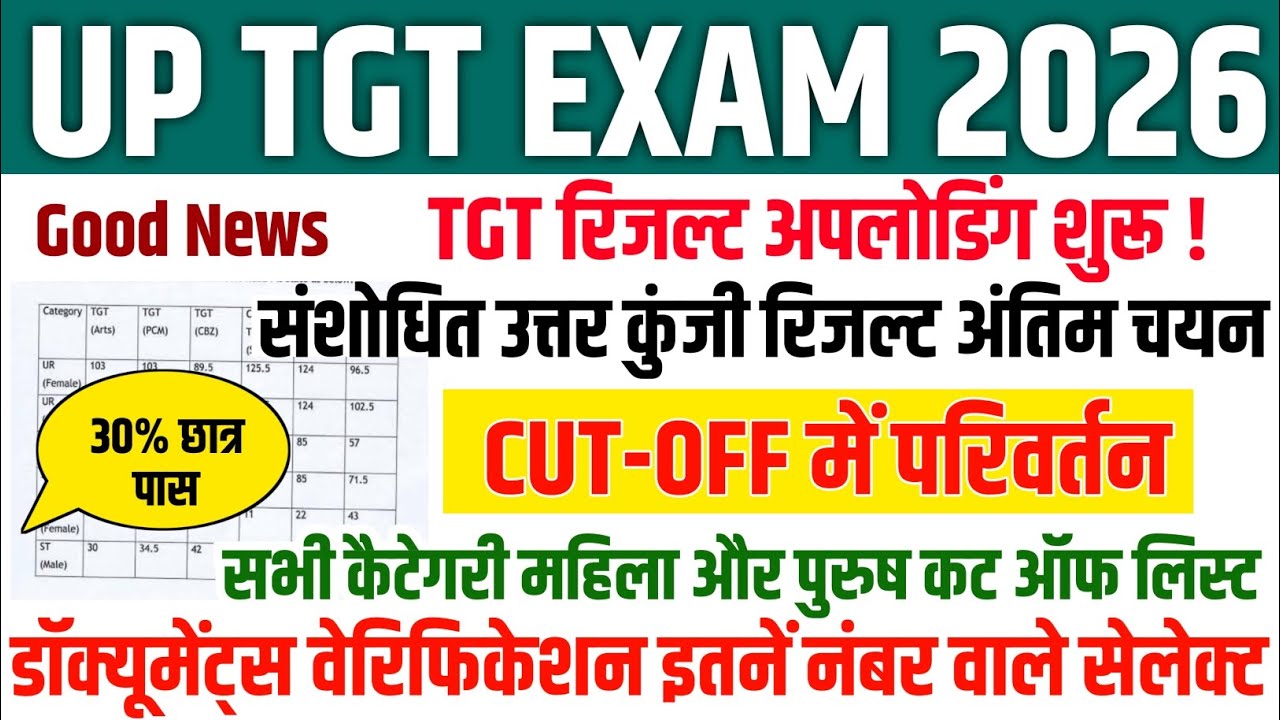 UP TGT RESULT 2026 | UP TGT CUT-OFF AFTER FINAL ANSWER KEY | UP TGT RESULT UPLOADING🔥UP TGT CUT-OFF