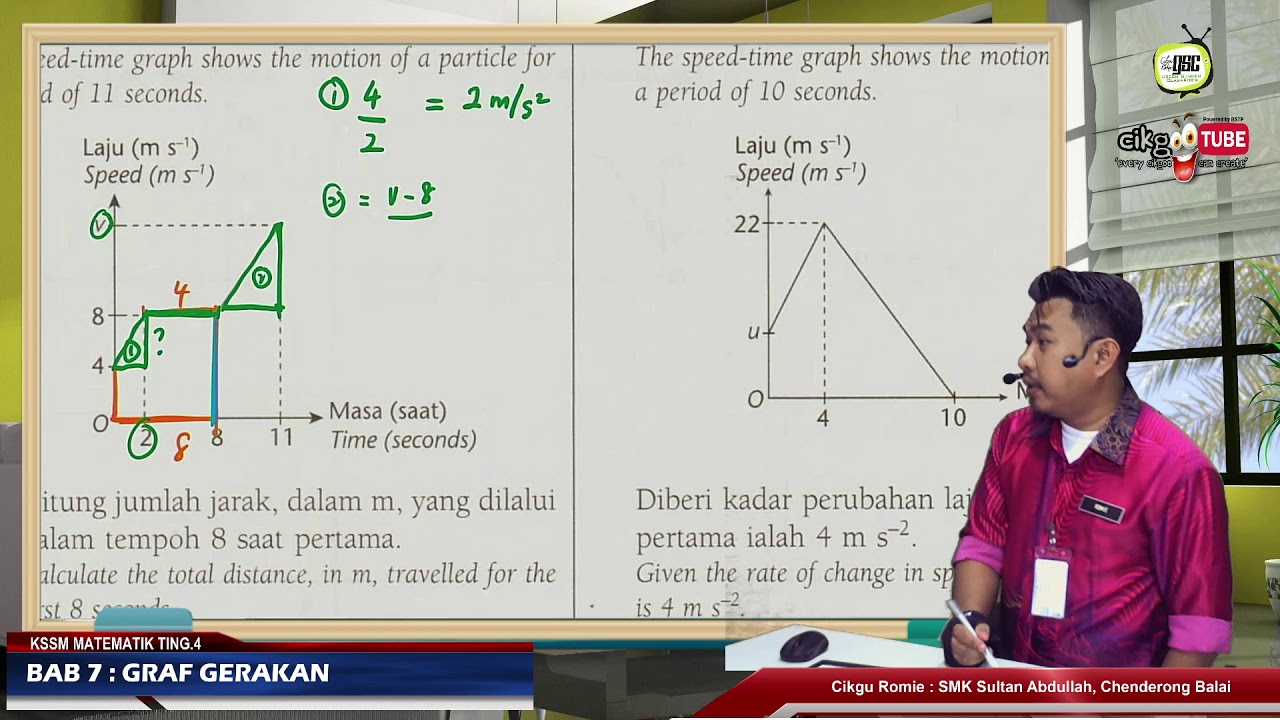 KSSM20 4IT 08 Graf Gerakan   Contoh soalan Graf Laju Masa