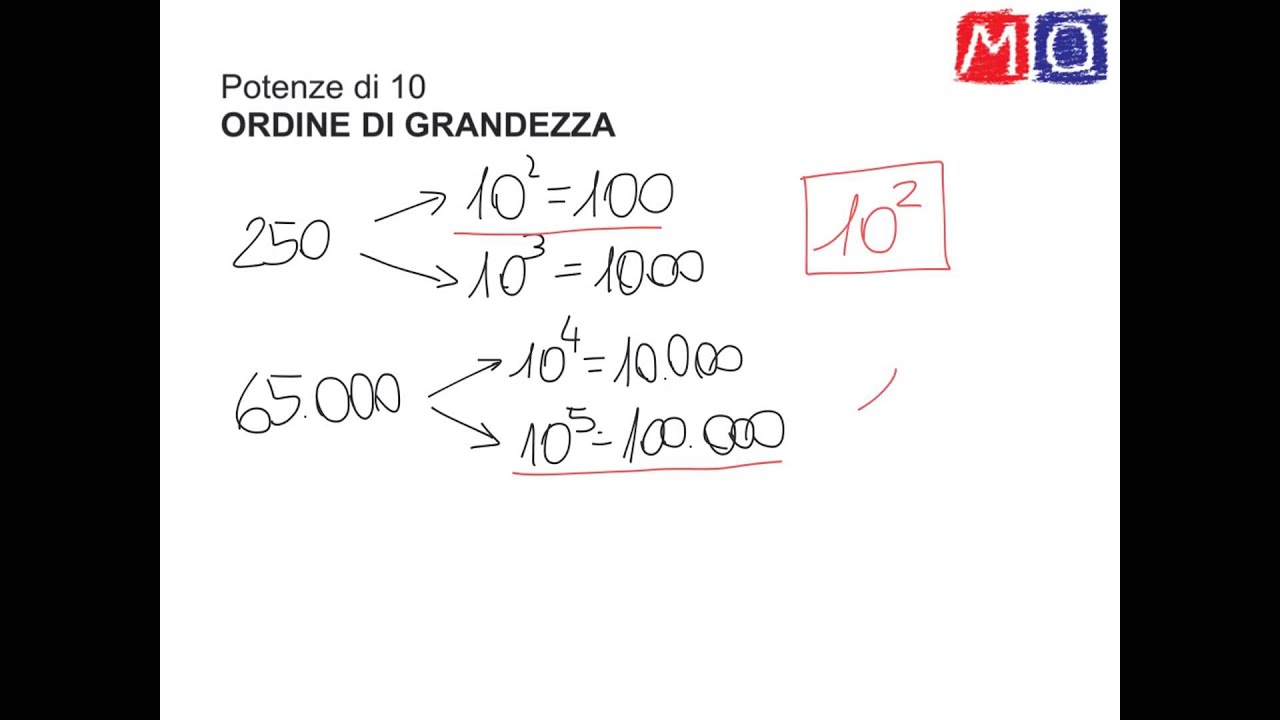 Ordine di grandezza di un numero