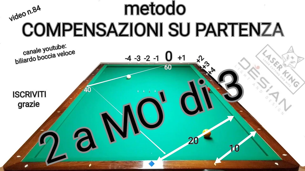 BILIARDO-v.84-2 MO DI 3 2 parte 2, compensazioni su partenze