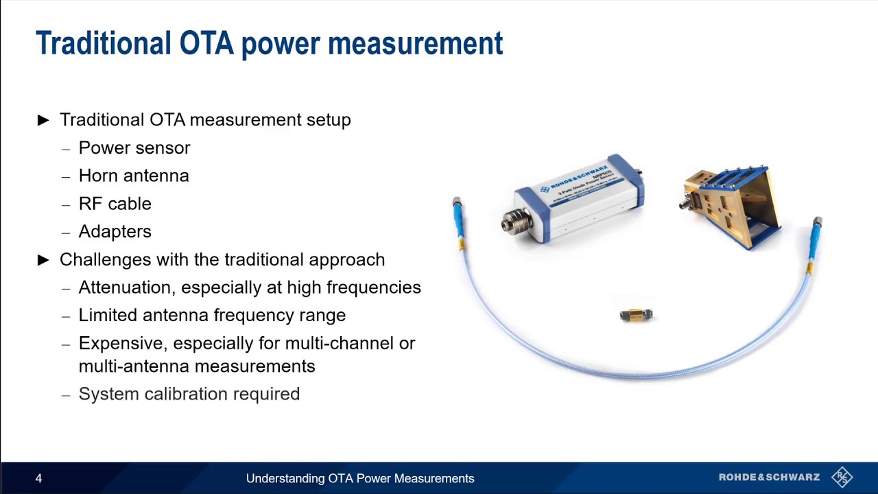 Understanding OTA Power Measurements