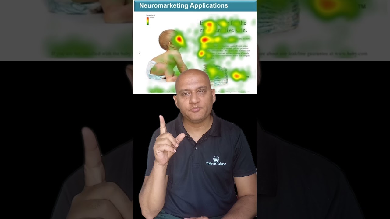 Heat Map Analysis | Website Layout