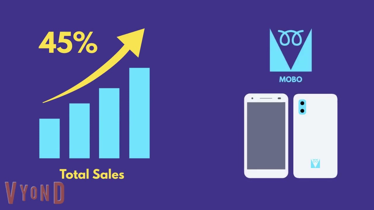 Infographic-Banking app case study