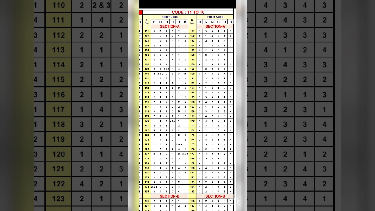 Neet 2022  answer key( code T1 to T6)