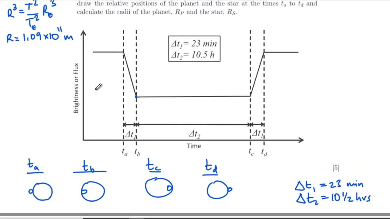 Oxford PAT 2021 (Questions 13-16)