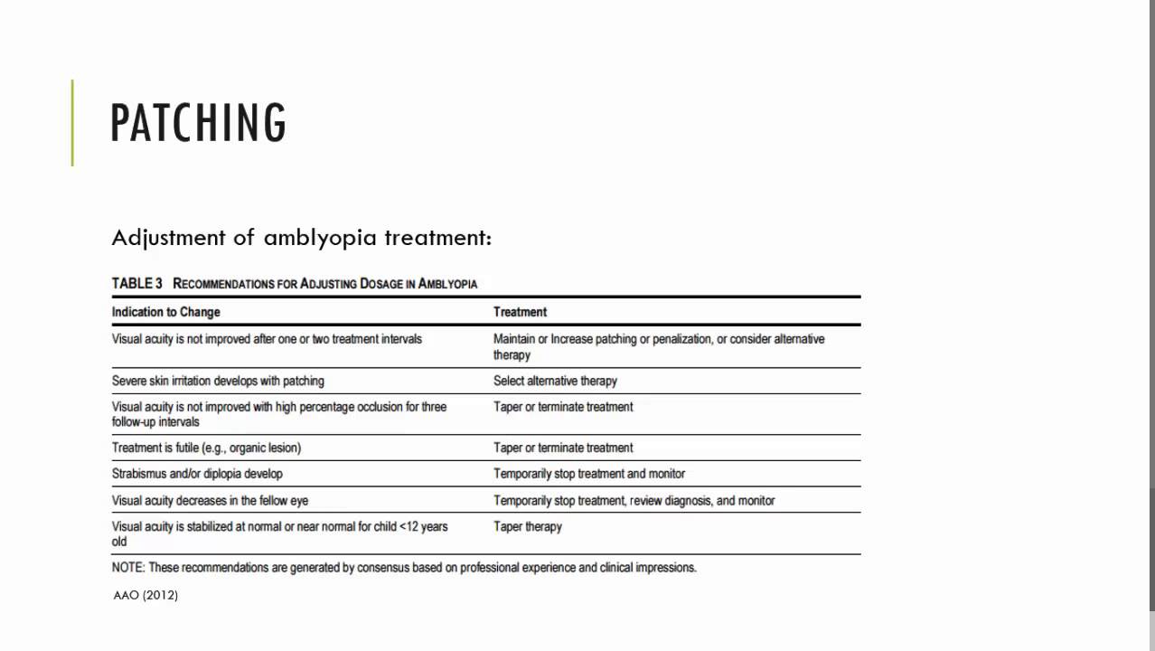 Prescribing Occlusion