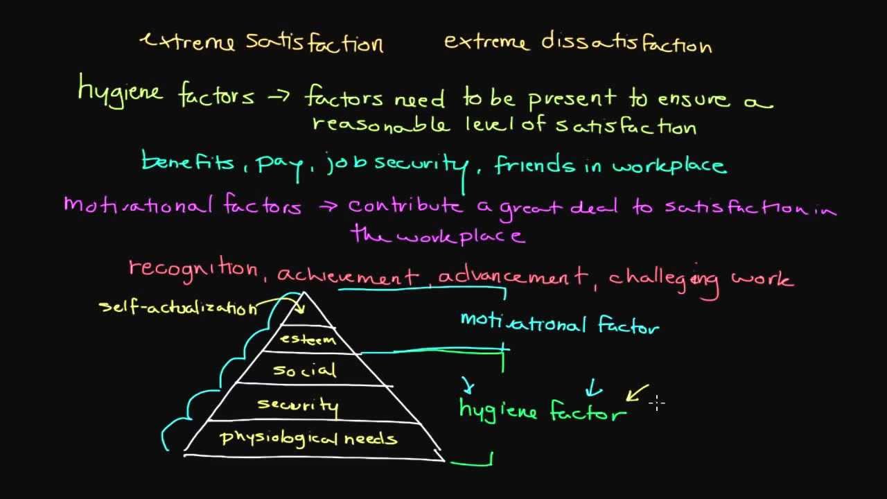 Frederick Herzberg's Two-Factor Theory of Motivation