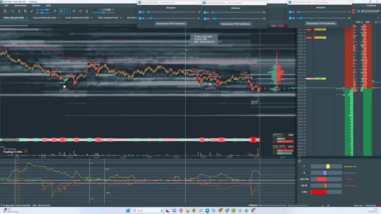 🇩🇪 LIVE Trading - Future Handel mit @Bookmap_pro und @ttwtrader 02.05.2023!