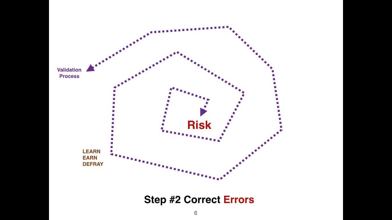 W3C Compliance