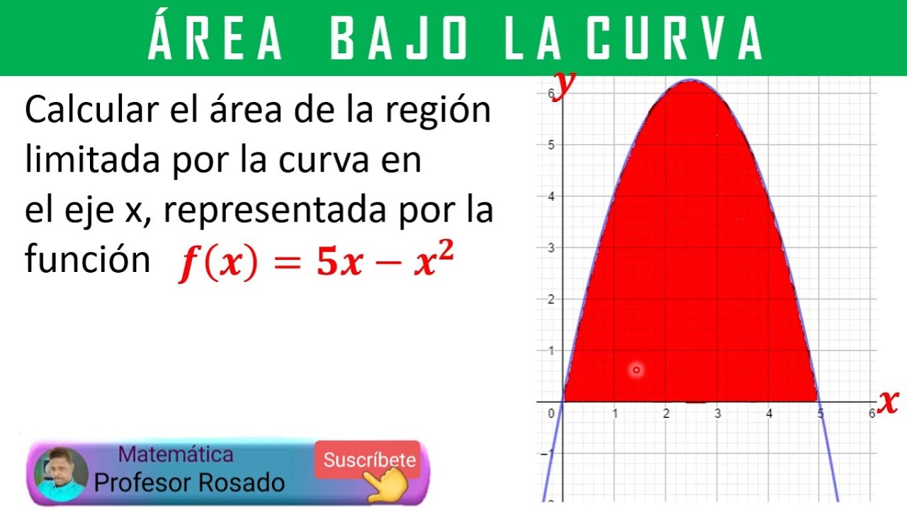 Área limitada por una curva y el eje X |Usando integral definida