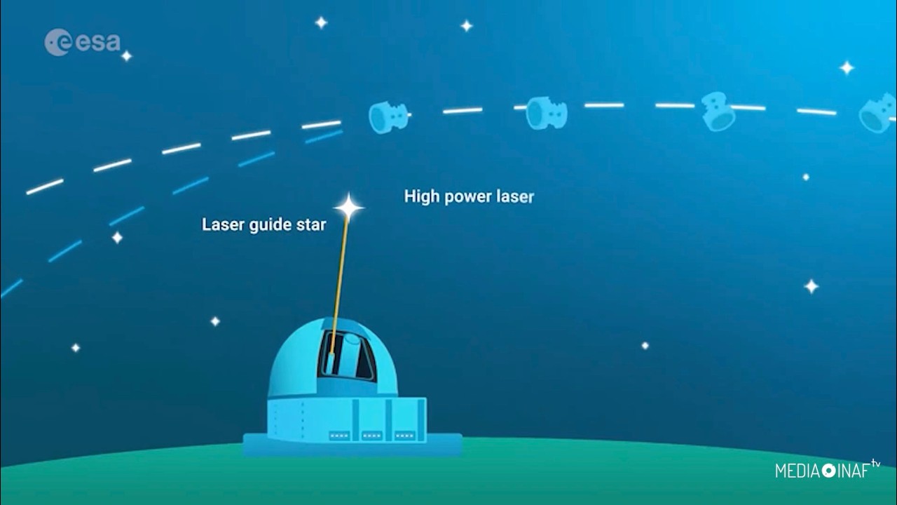 Omlet, un progetto per deviare i detriti spaziali con raggi laser